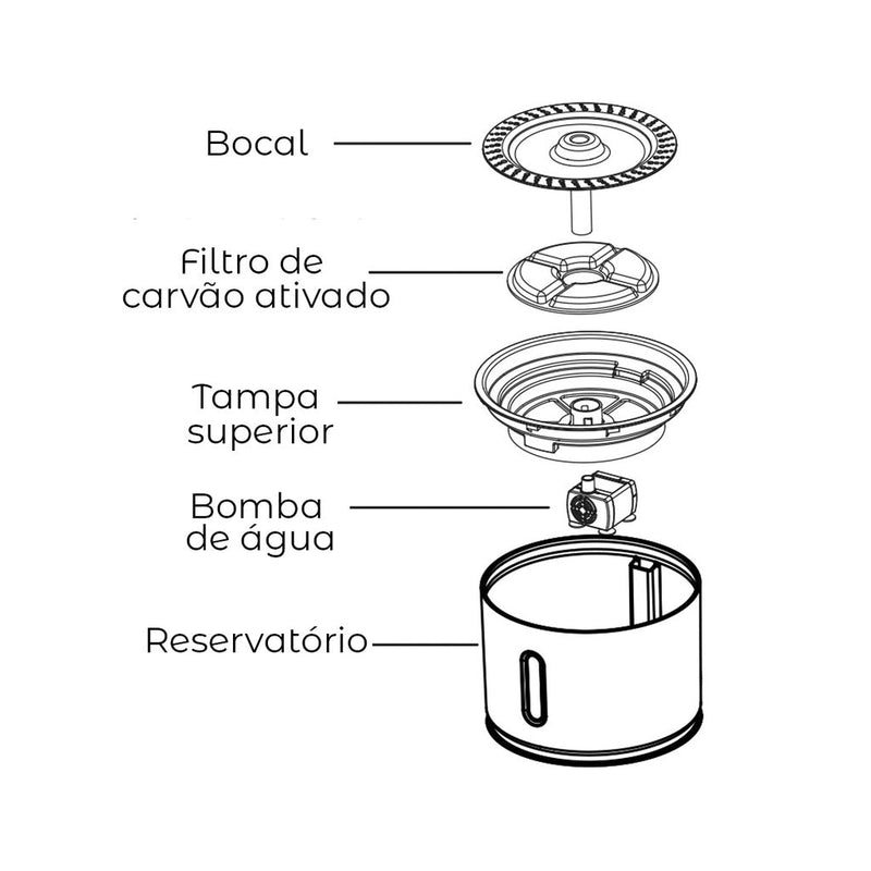 Fonte De Água Bebedouro Gatos 2.4L Automático Filtro Interior LED - ShopPatinhas